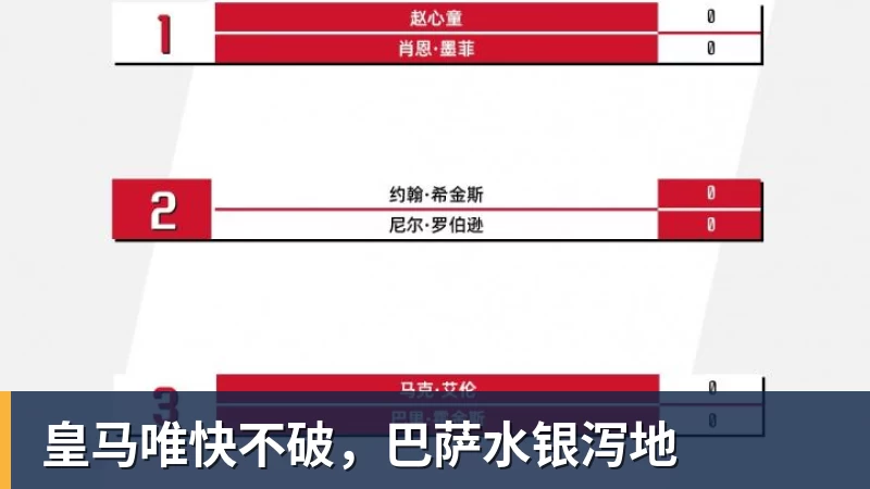 皇马唯快不破,巴萨水银泻地