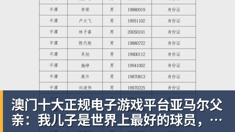 澳门十大正规电子游戏平台亚马尔父亲:我儿子是世界上最好的球员,皇马球迷也应该投他