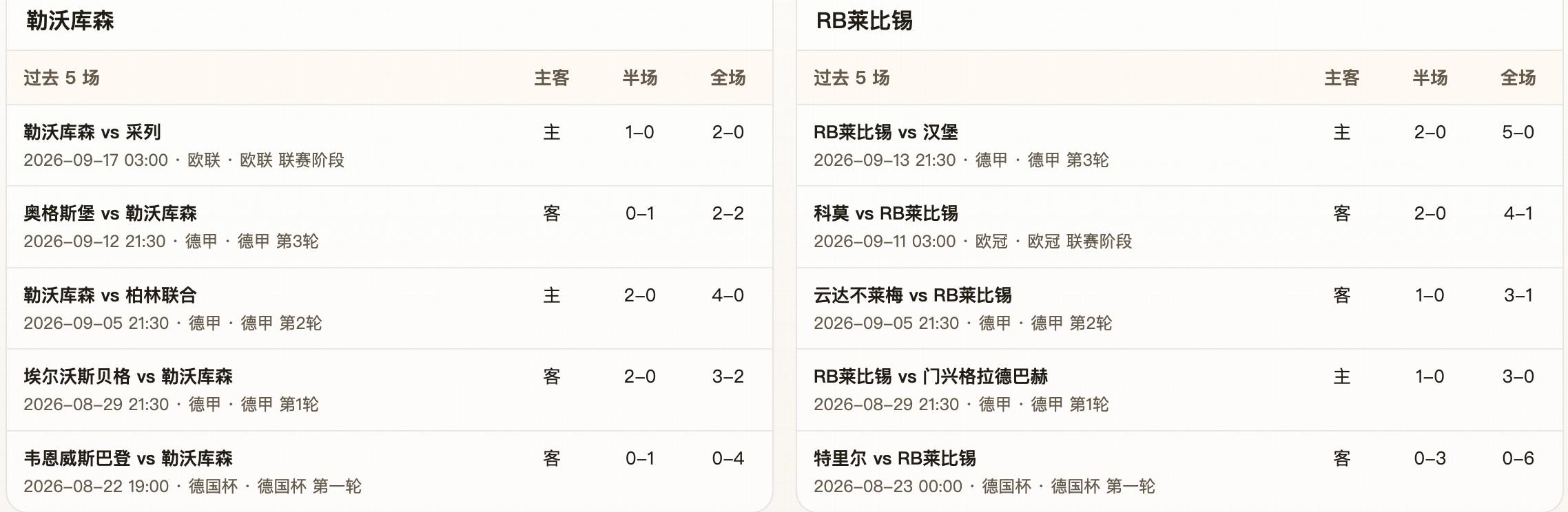 澳门十大正规电子游戏平台半全场分析:勒沃库森 vs RB莱比锡,看好药厂打停红牛